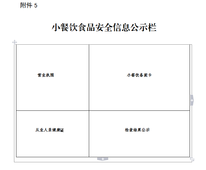 小餐饮食品安全信息公示栏